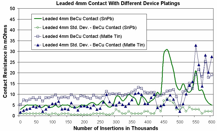 Device Plating 4mm